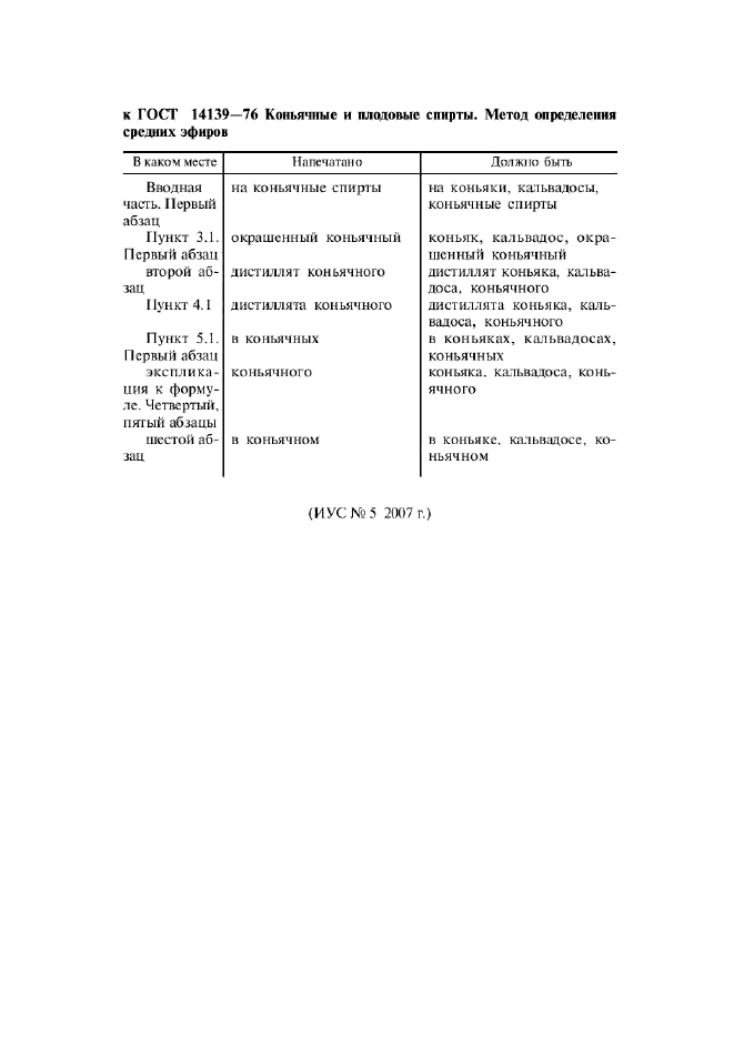 Поправка к ГОСТ 14139-76