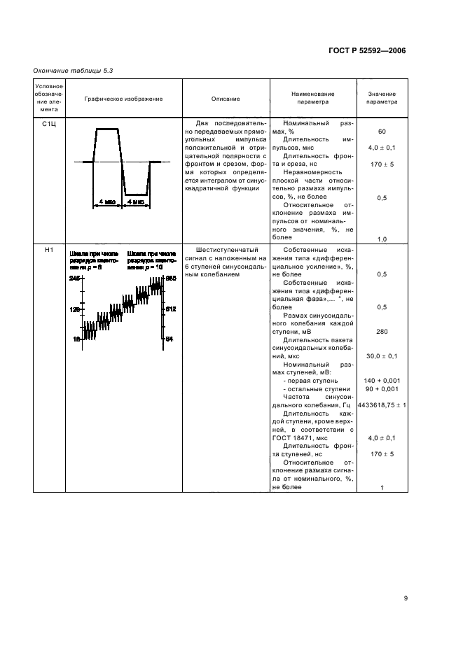 ГОСТ Р 52592-2006