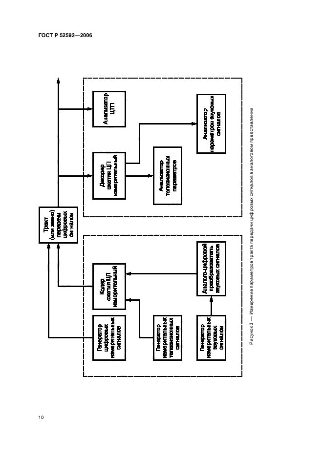 ГОСТ Р 52592-2006