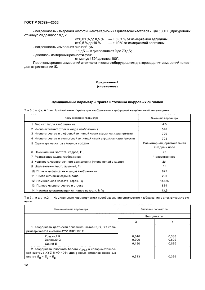 ГОСТ Р 52592-2006