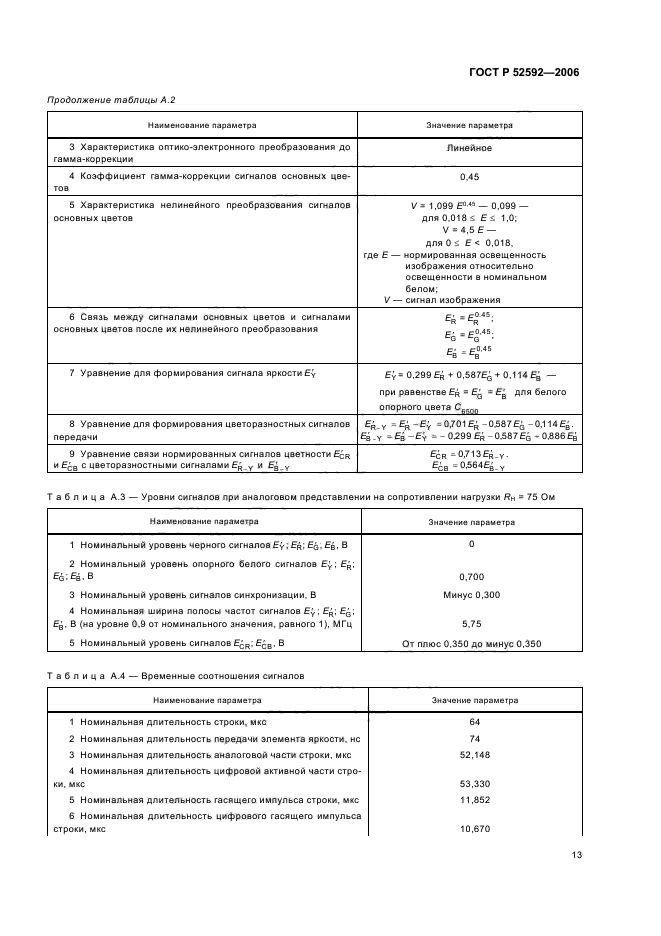 ГОСТ Р 52592-2006