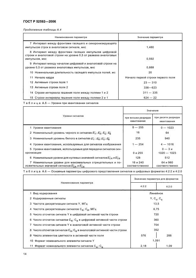 ГОСТ Р 52592-2006