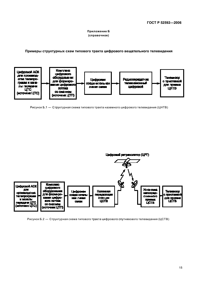 ГОСТ Р 52592-2006