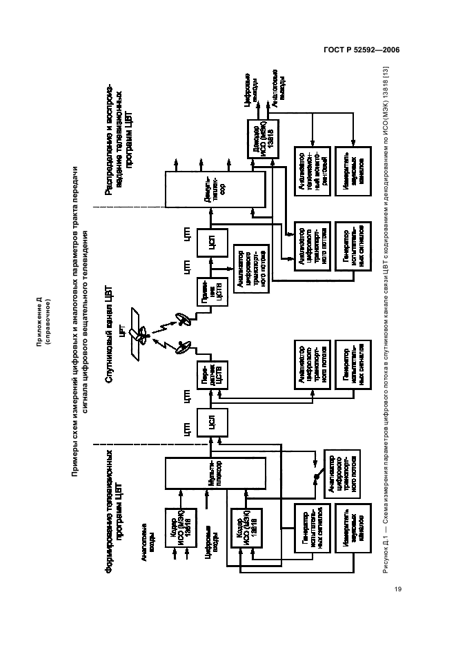 ГОСТ Р 52592-2006