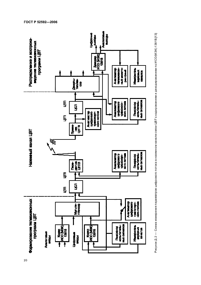 ГОСТ Р 52592-2006