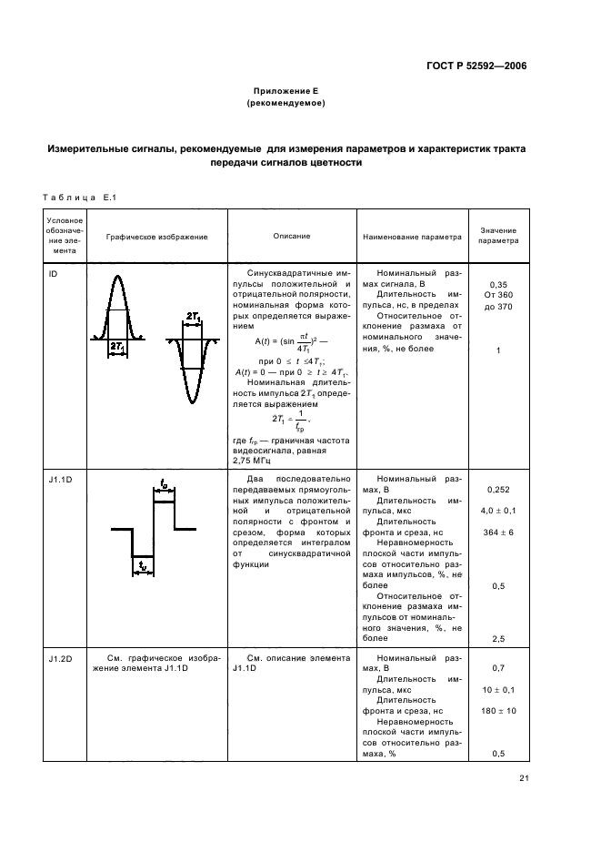 ГОСТ Р 52592-2006