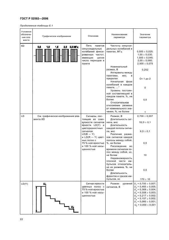 ГОСТ Р 52592-2006