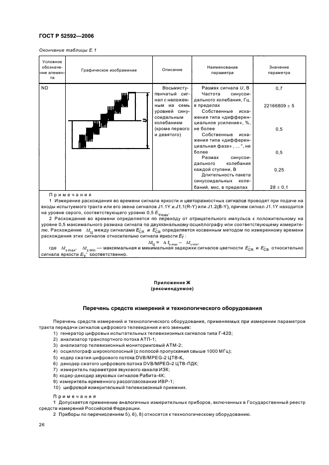 ГОСТ Р 52592-2006
