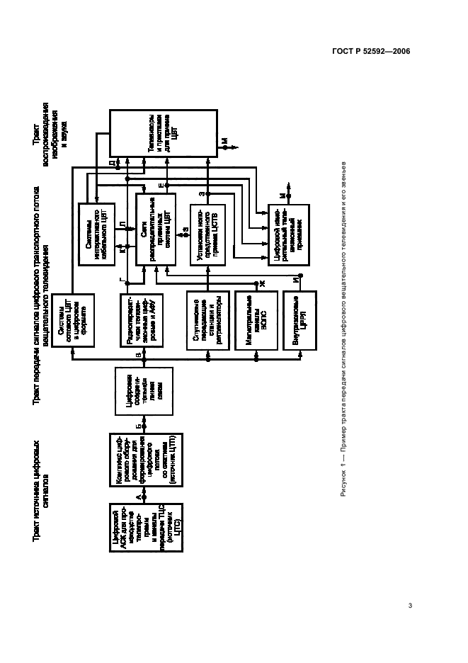 ГОСТ Р 52592-2006