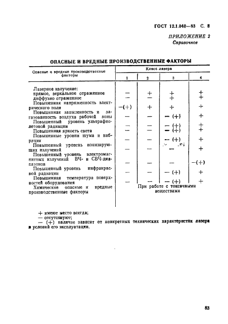 ГОСТ 12.1.040-83
