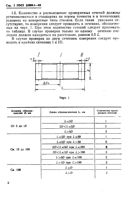 ГОСТ 25889.1-83