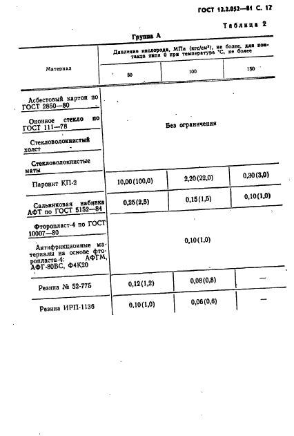 ГОСТ 12.2.052-81