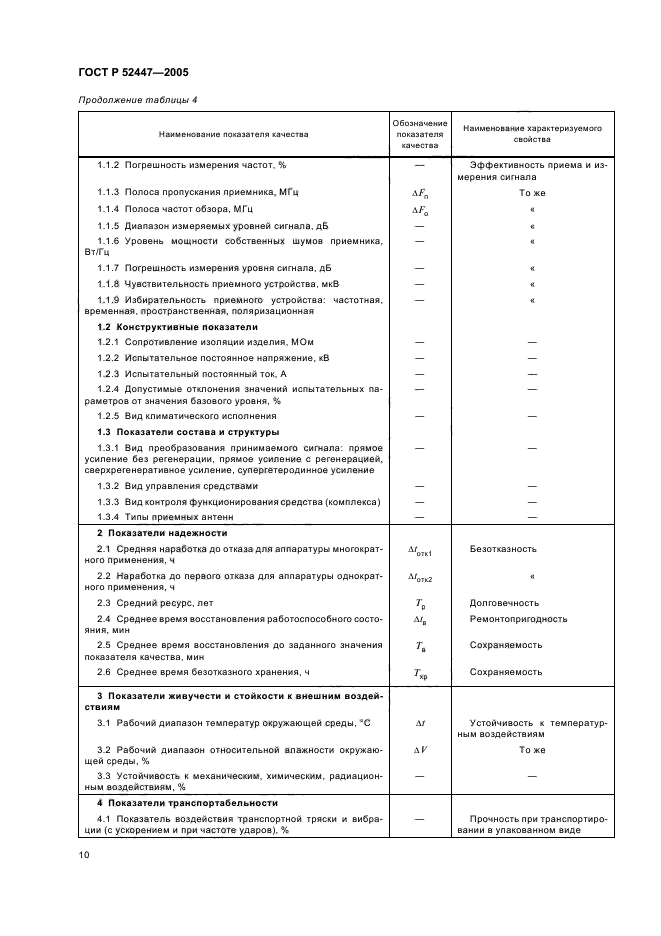 ГОСТ Р 52447-2005