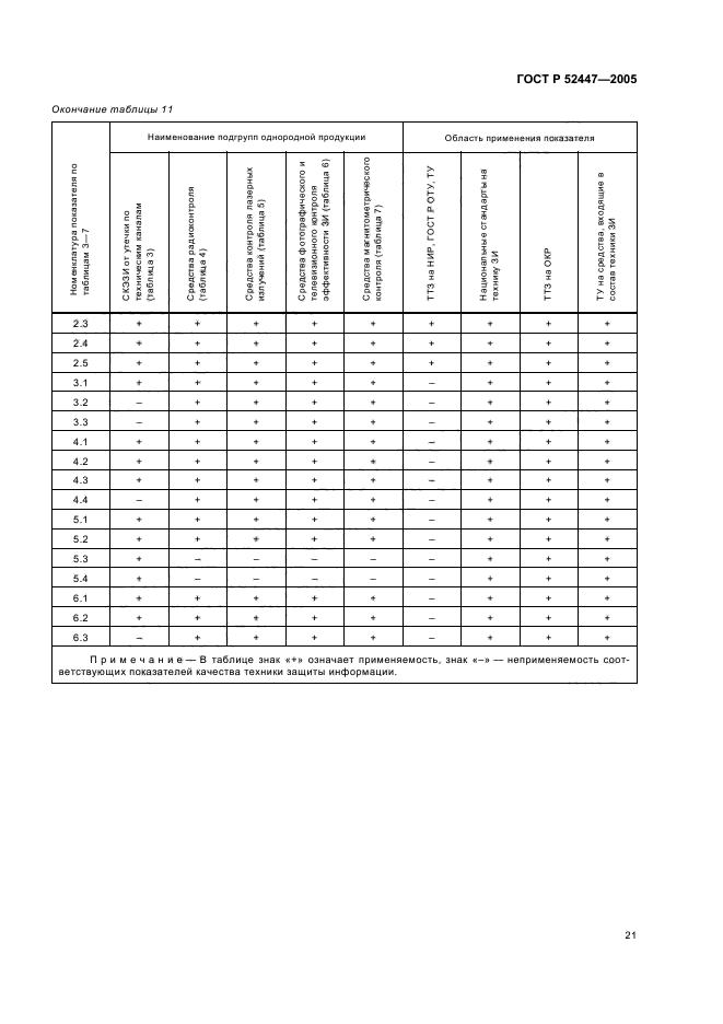ГОСТ Р 52447-2005