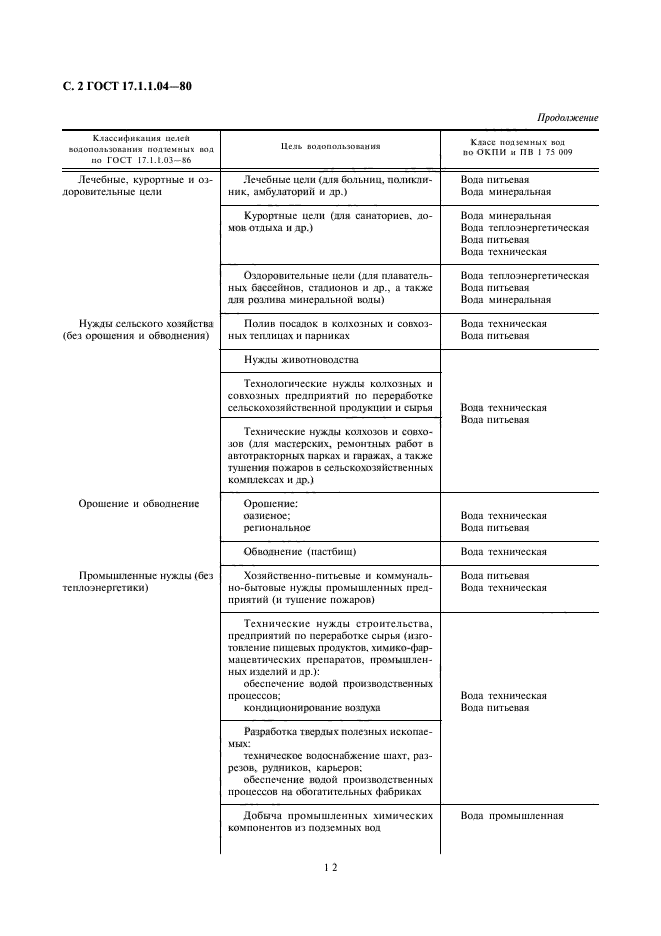 ГОСТ 17.1.1.04-80