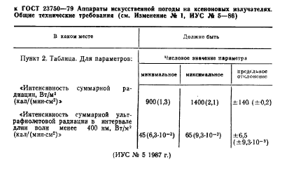 ГОСТ 23750-79