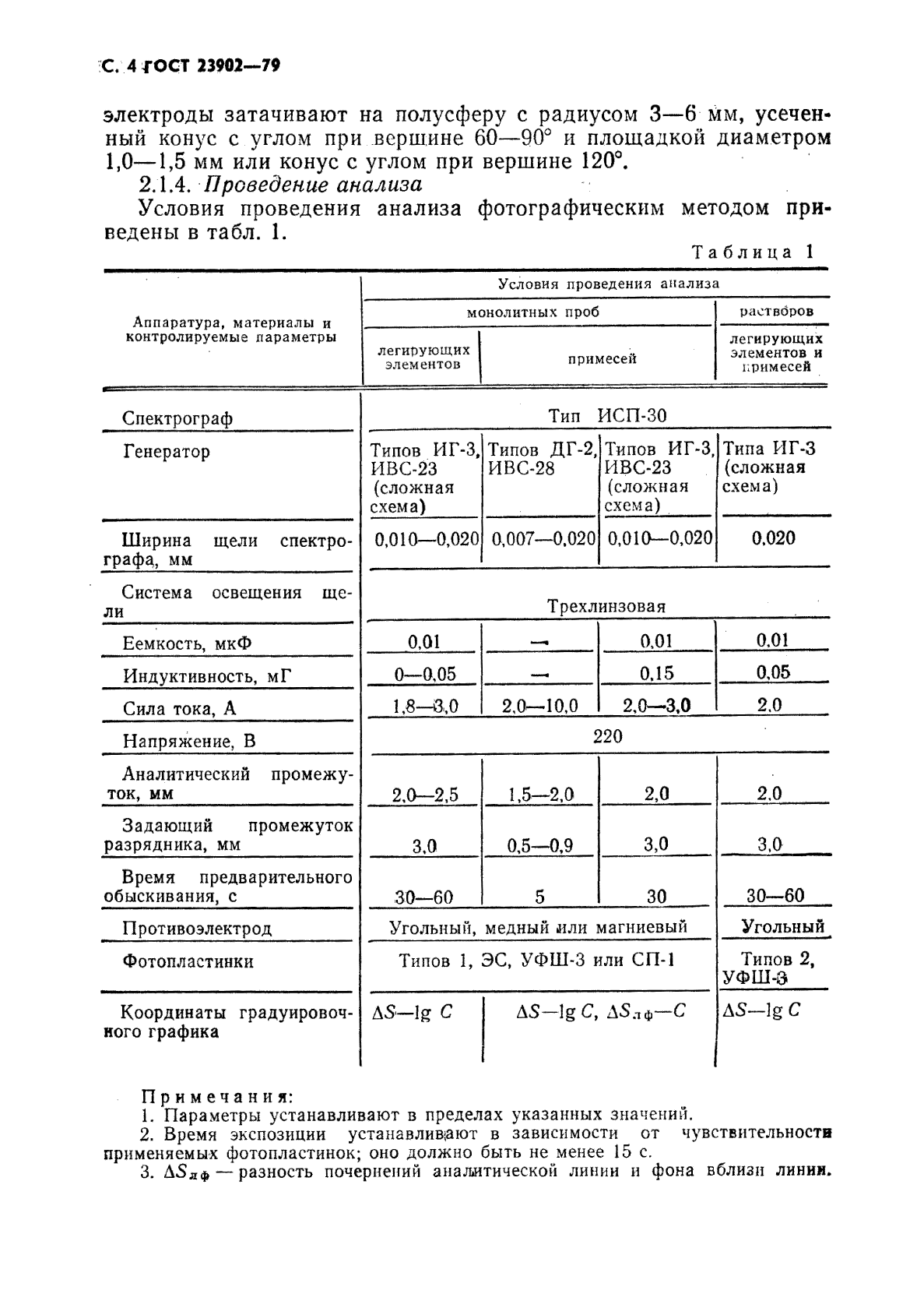 ГОСТ 23902-79