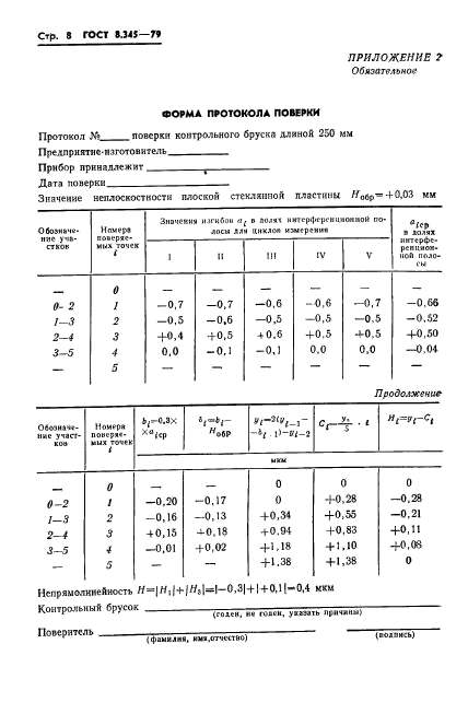 ГОСТ 8.345-79