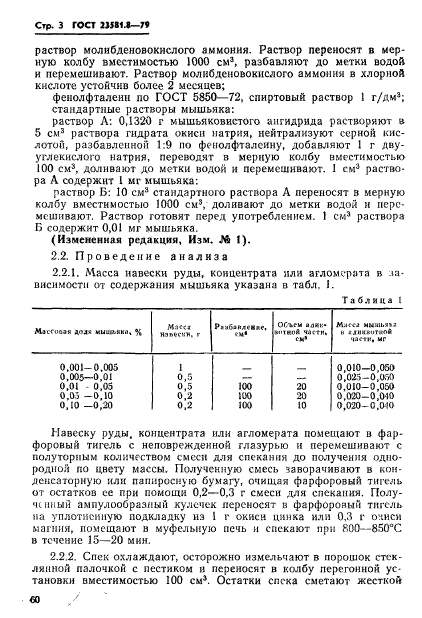 ГОСТ 23581.8-79