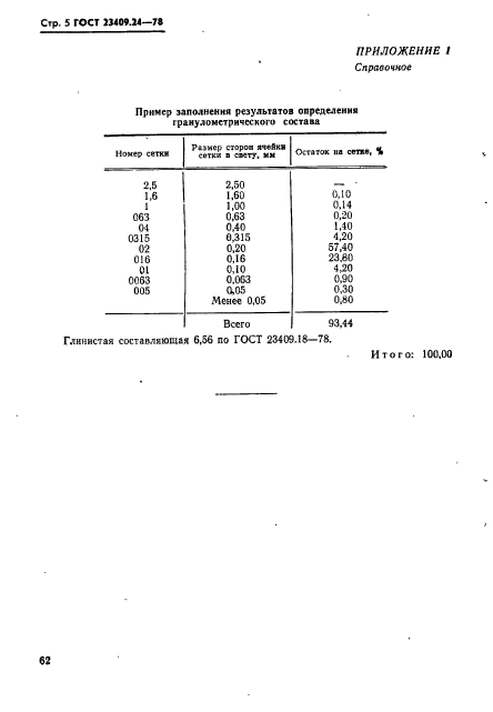 ГОСТ 23409.24-78