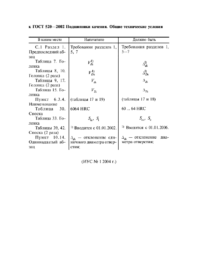Поправка к ГОСТ 520-2002