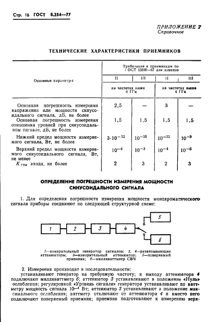 ГОСТ 8.254-77