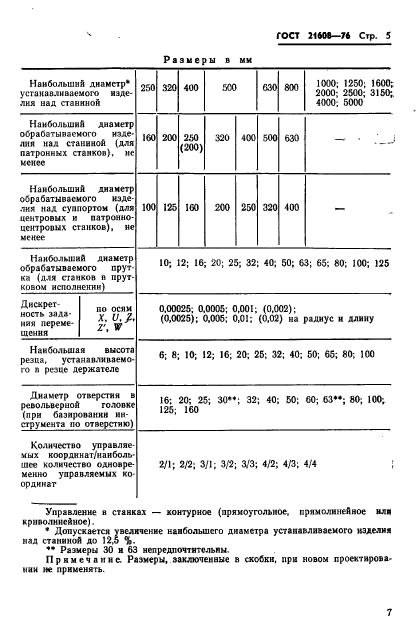 ГОСТ 21608-76