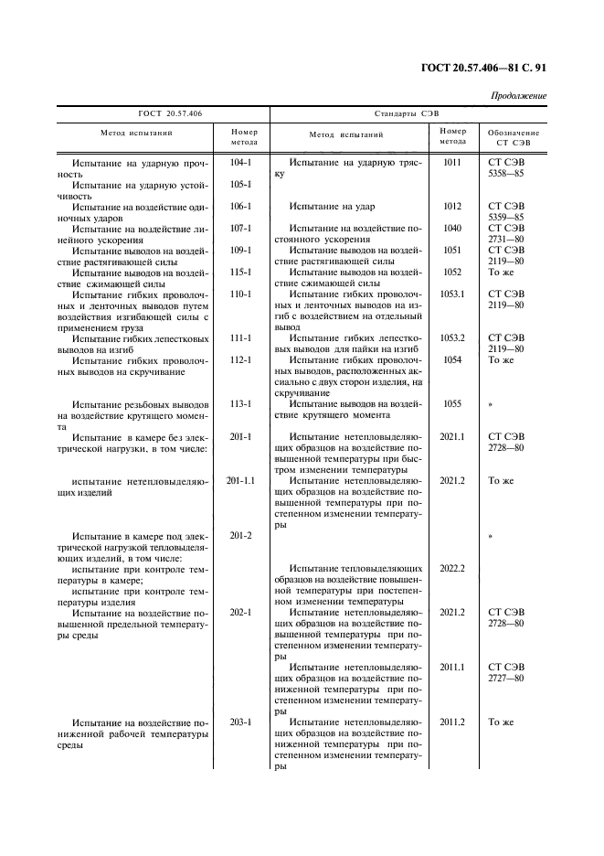 ГОСТ 20.57.406-81