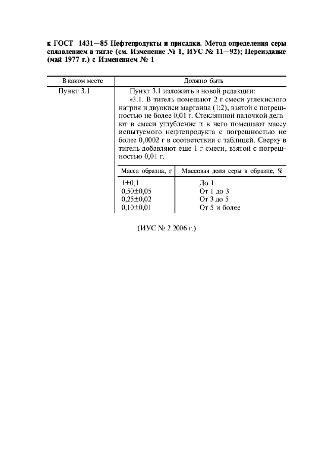 Поправка к ГОСТ 1431-85