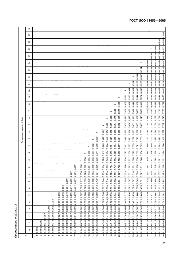ГОСТ ИСО 11453-2005