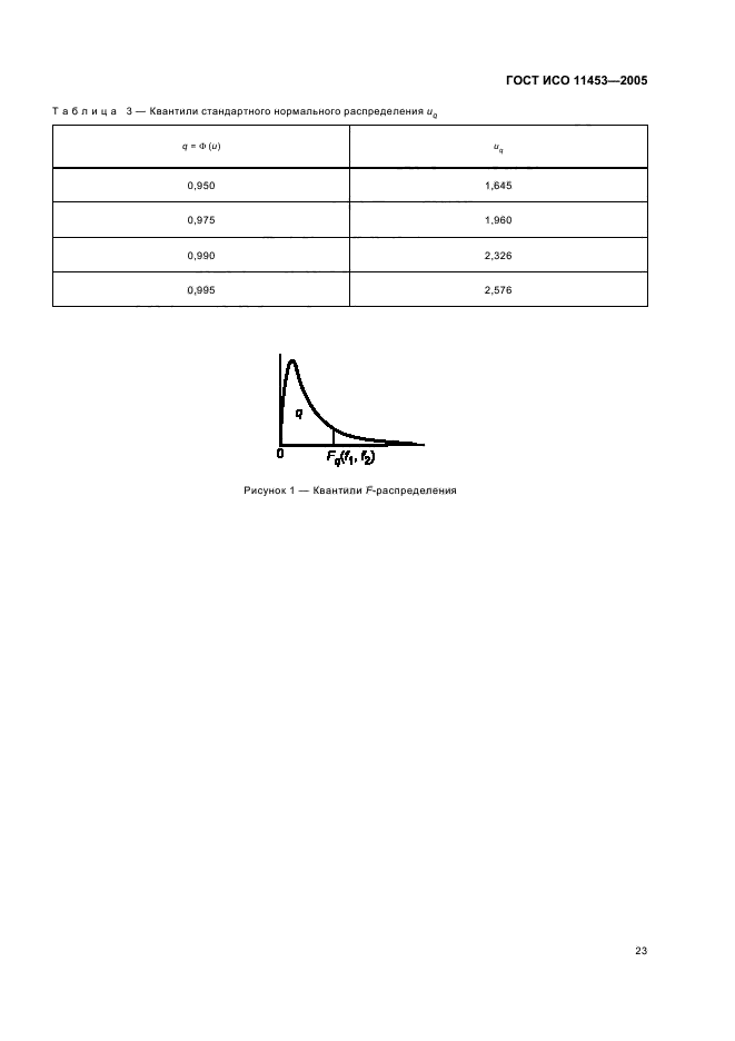 ГОСТ ИСО 11453-2005