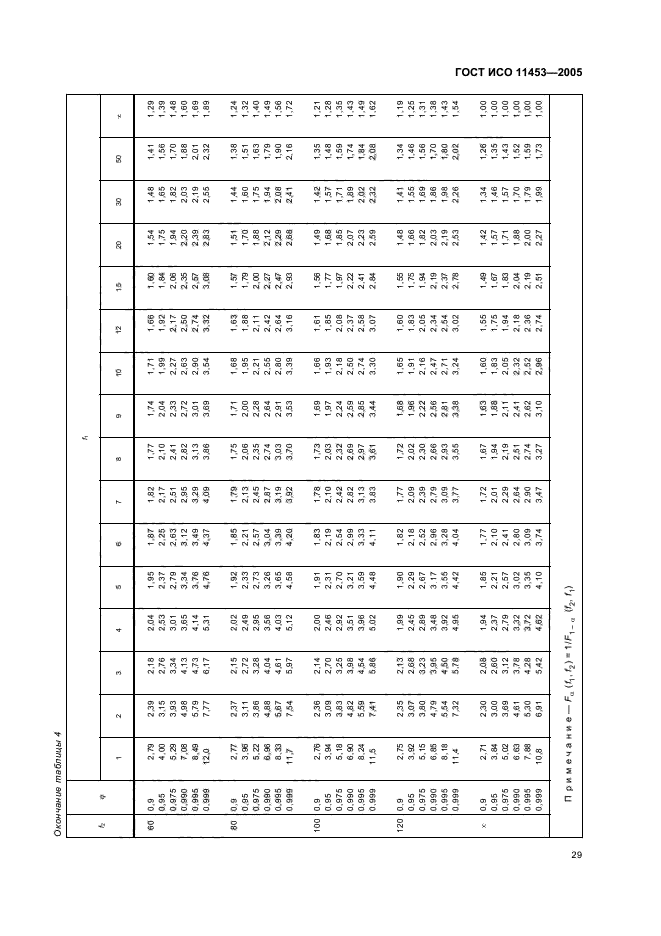 ГОСТ ИСО 11453-2005