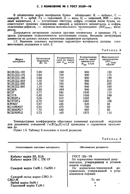 ГОСТ 21559-76