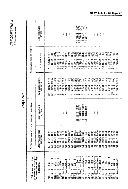 ГОСТ 21253-75