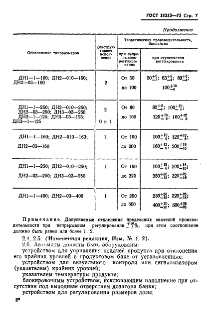 ГОСТ 21253-75