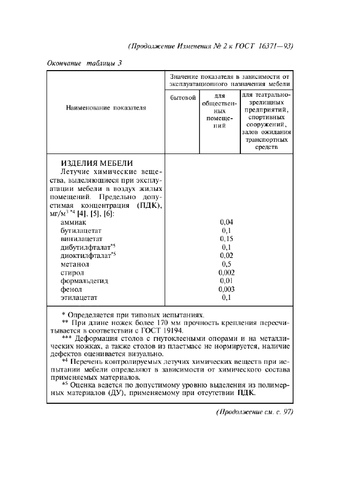 Изменение №2 к ГОСТ 16371-93