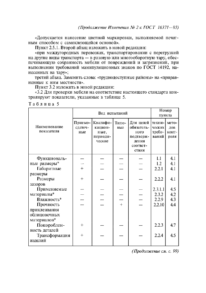 Изменение №2 к ГОСТ 16371-93