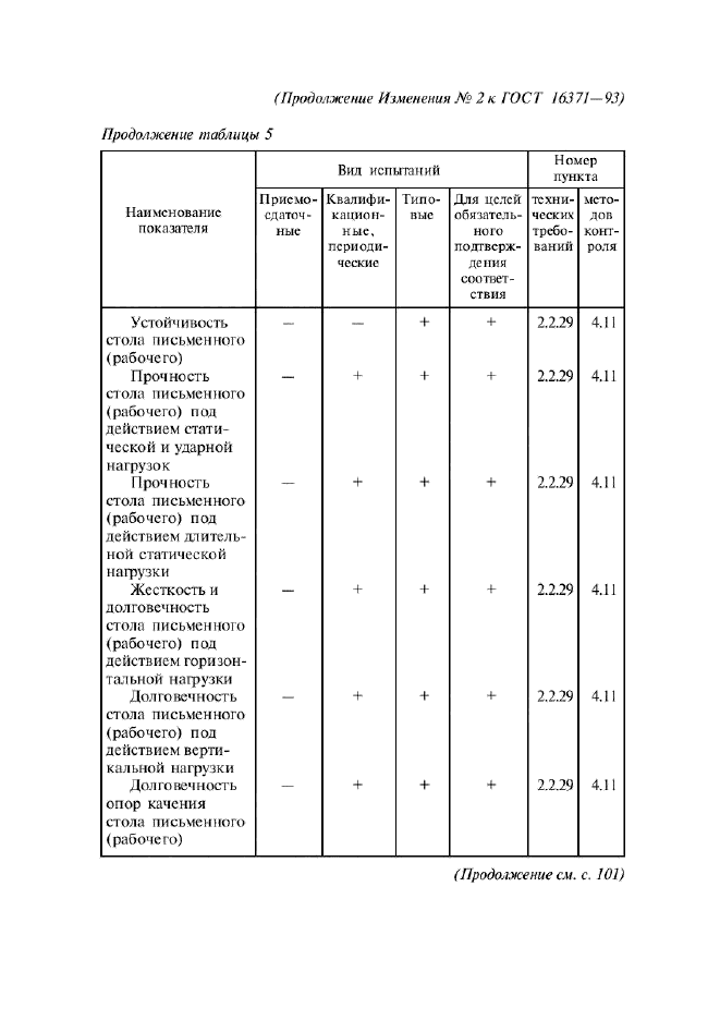 Изменение №2 к ГОСТ 16371-93