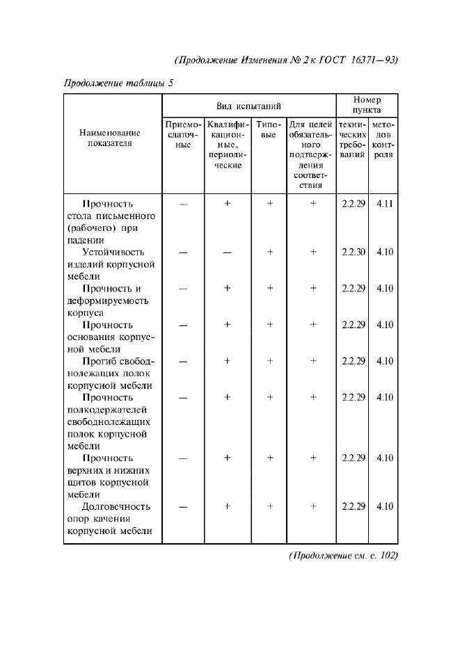 Изменение №2 к ГОСТ 16371-93