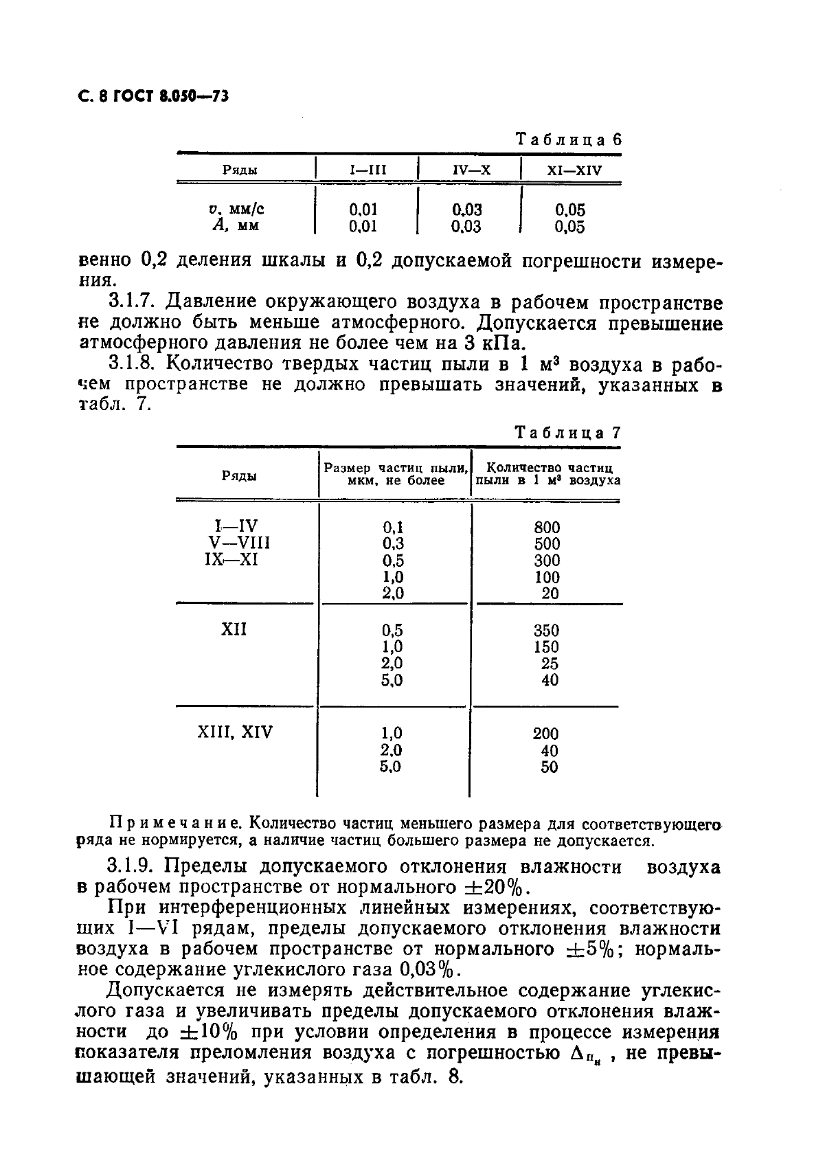 ГОСТ 8.050-73