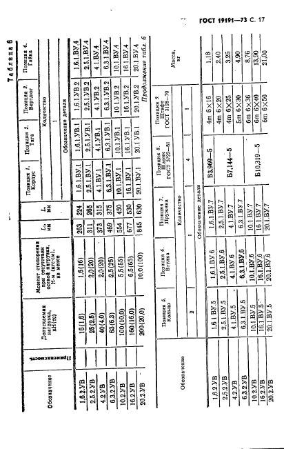 ГОСТ 19191-73