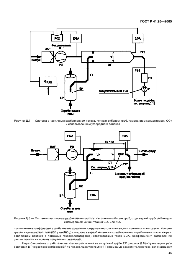 ГОСТ Р 41.96-2005