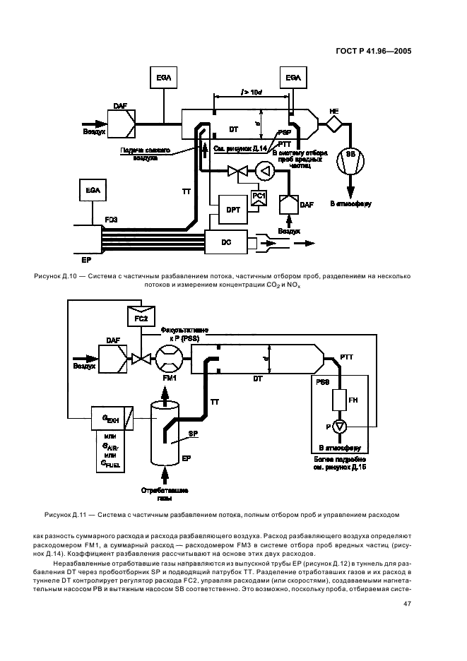 ГОСТ Р 41.96-2005
