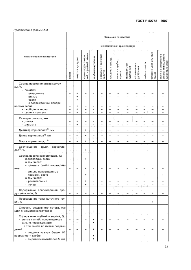 ГОСТ Р 52758-2007