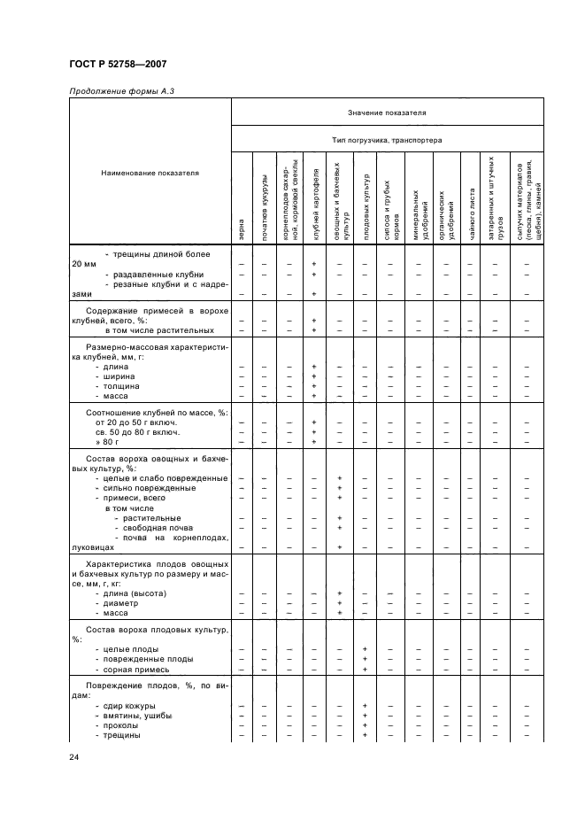 ГОСТ Р 52758-2007