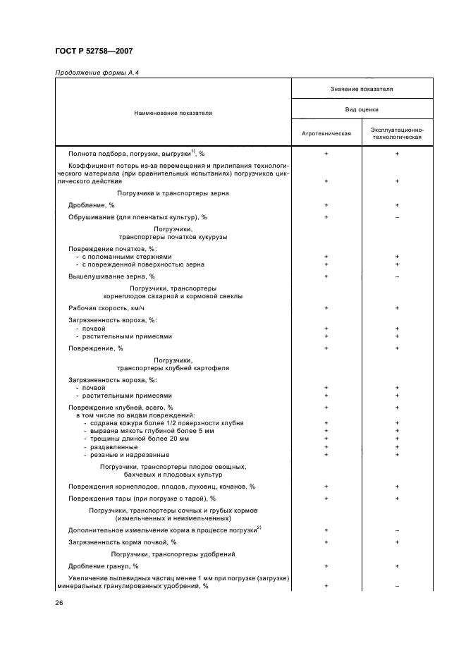 ГОСТ Р 52758-2007