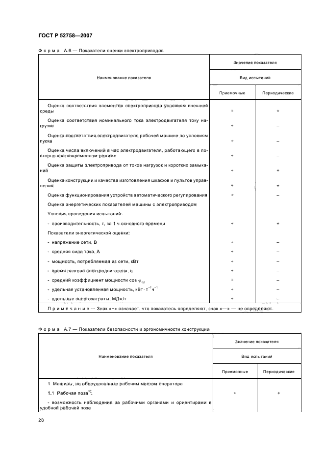 ГОСТ Р 52758-2007