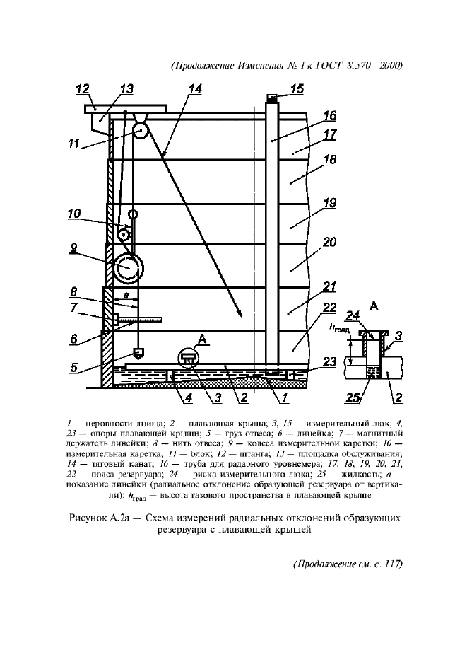 Изменение №1 к ГОСТ 8.570-2000