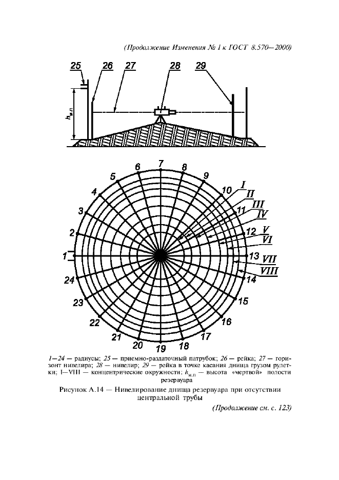 Изменение №1 к ГОСТ 8.570-2000