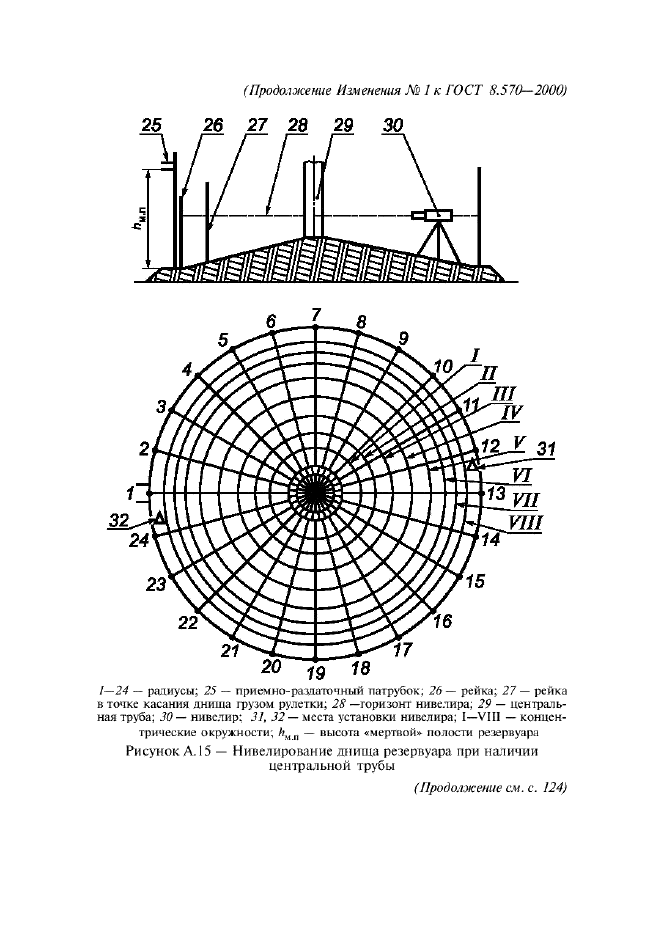Изменение №1 к ГОСТ 8.570-2000